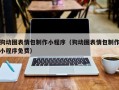 陕西狗动图表情包制作小程序（狗动图表情包制作小程序免费）